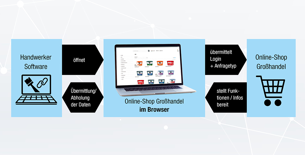 Bild-IDS-Schnittstelle-Tablet-990px.jpg